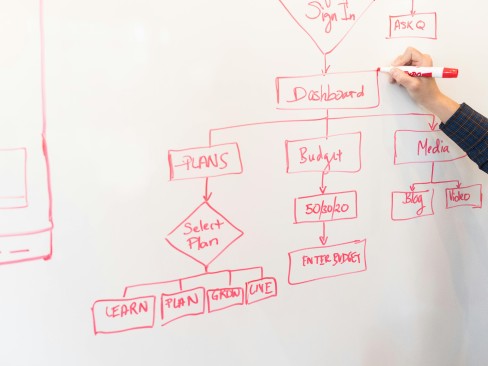 Paid Media strategy on whiteboard